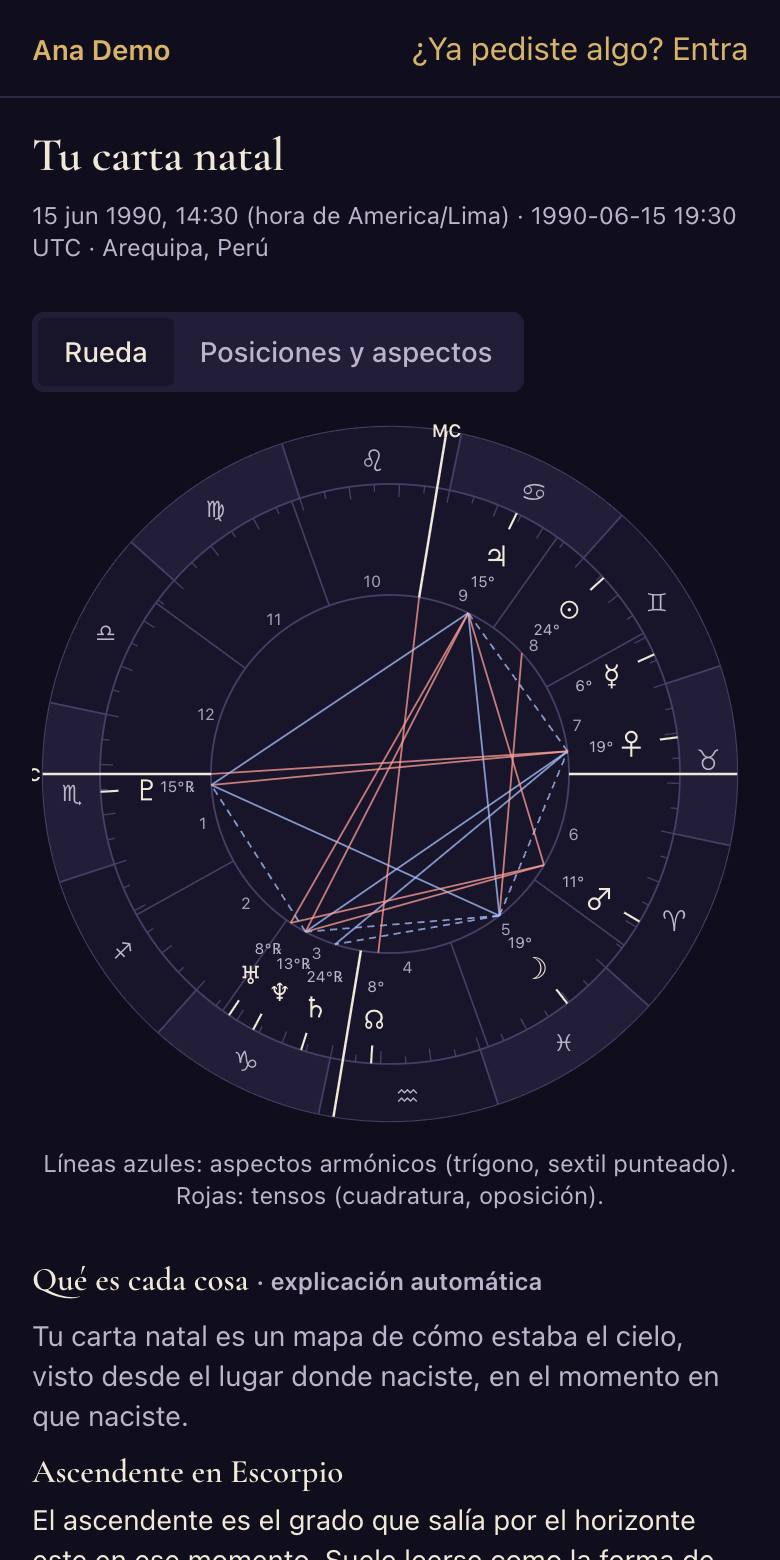 Una carta natal calculada en esa página: la rueda con planetas, signos, casas y aspectos.